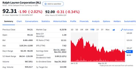 Find the latest Ralph Lauren Corporation (RL) stock quote, history, news and other vital information to help you with your stock trading and investing.